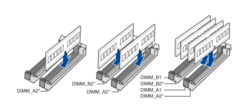 The order in which the RAM sticks should be installed (depends on your motherboard)