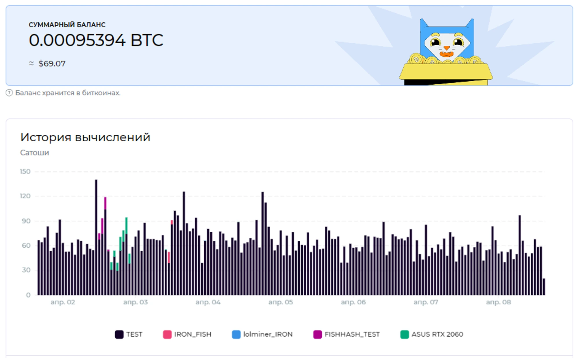 Раздел "Сводка" в вашем личном кабинете Криптекса