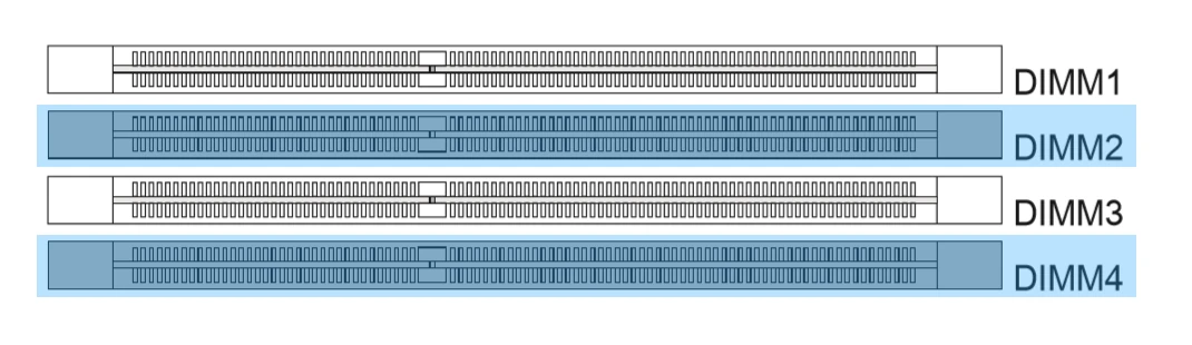 Slots that should be set to dual-channel mode on a motherboard