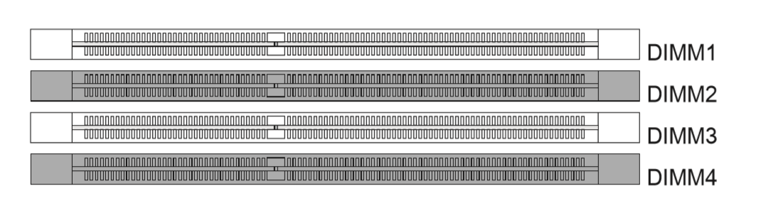 What is channelization in motherboard slots. Example