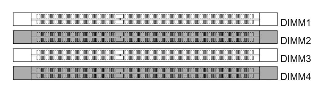 What is channelization in motherboard slots. Example