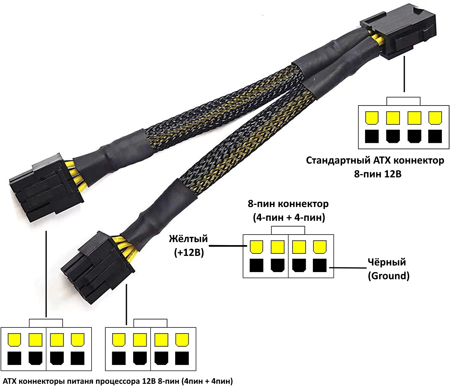 Коннектор питания процессора