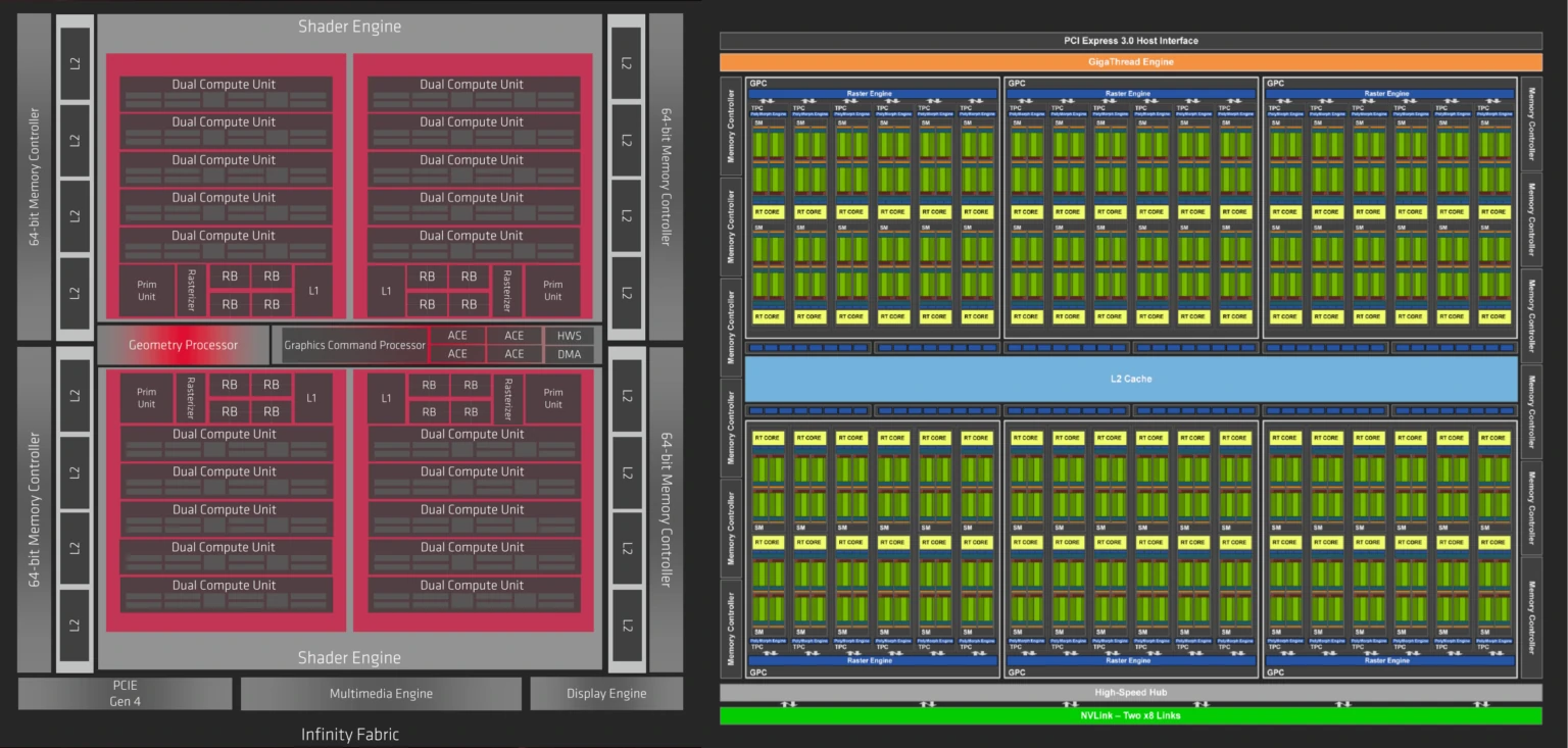 AMD Navi & Nvidia Turing architecture comparison