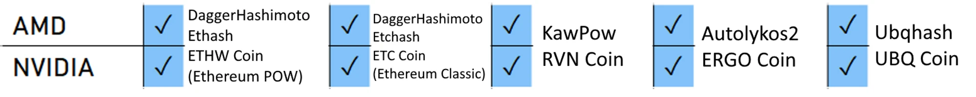Available algorithms in Kryptex