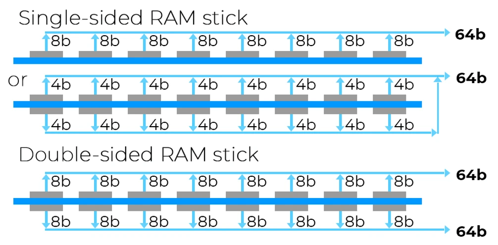 What is memory ranking. Example