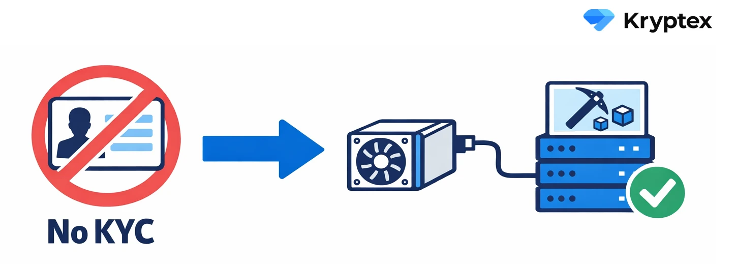 Anonymous mining with no KYC