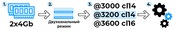 Выжимка информации. Делись с друзьями и на форумах!