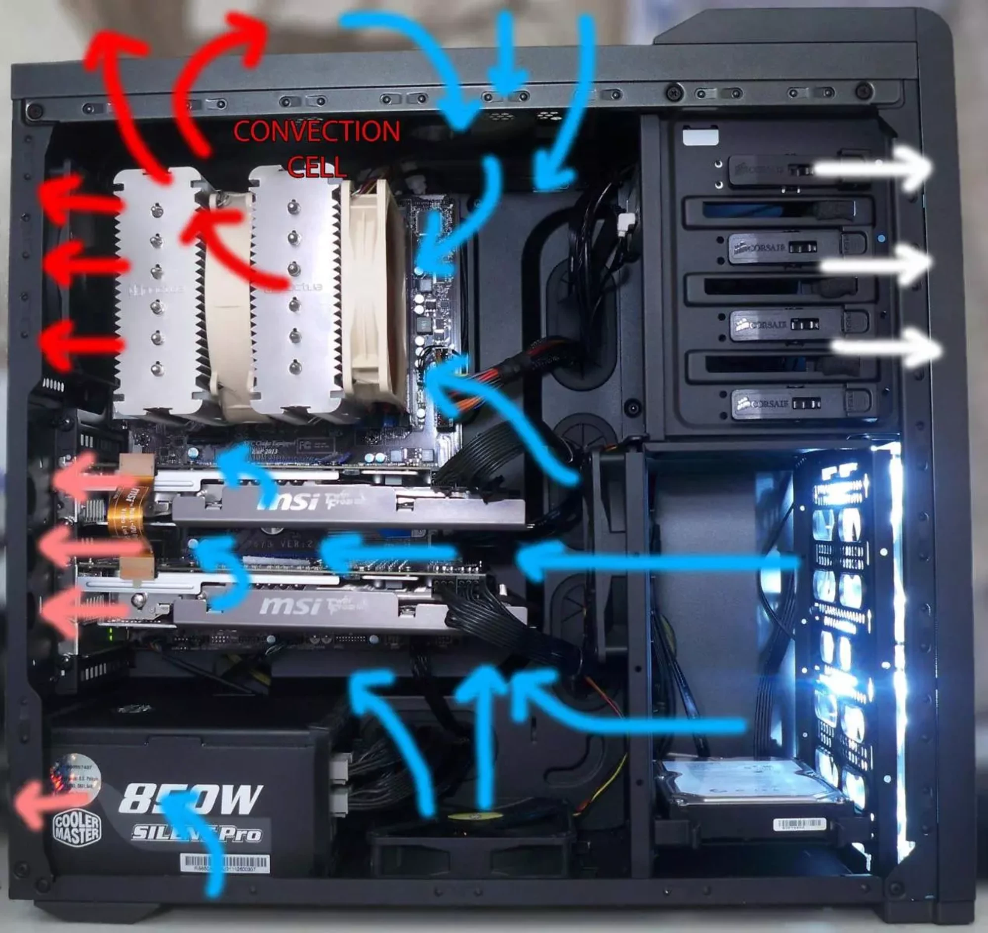 The figure shows the natural movement of cold and heated air in the system unit. 