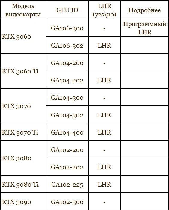 Таблица типов GPU ID