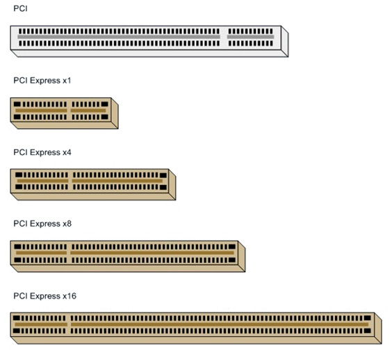 Виды разъёмов PCI Express. Не путать с обычным PCI!