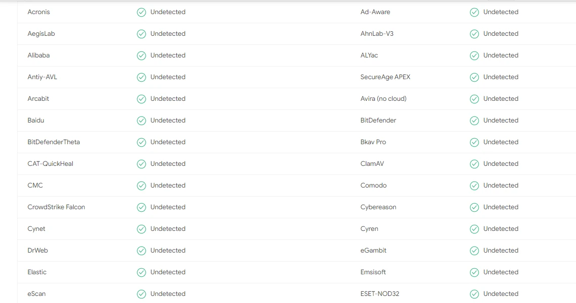 Safe file scan result