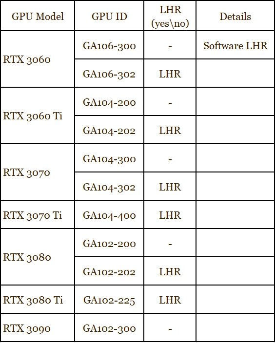 The table with GPU IDs